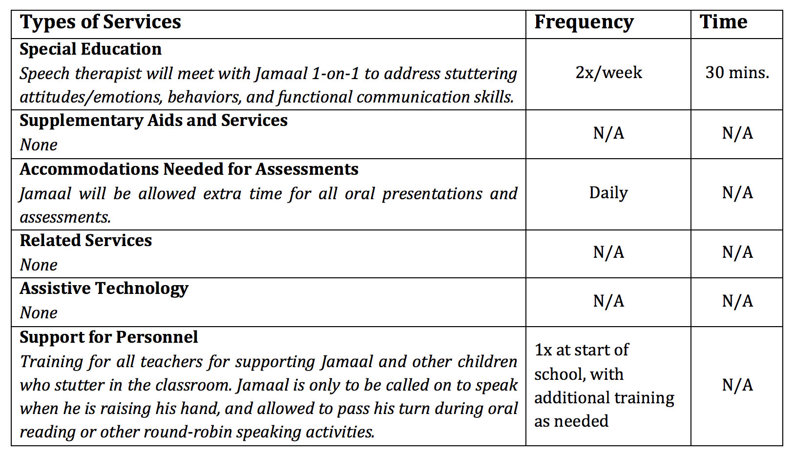 Supporting my child who stutters at school Part 2: The Individualized Education Plan