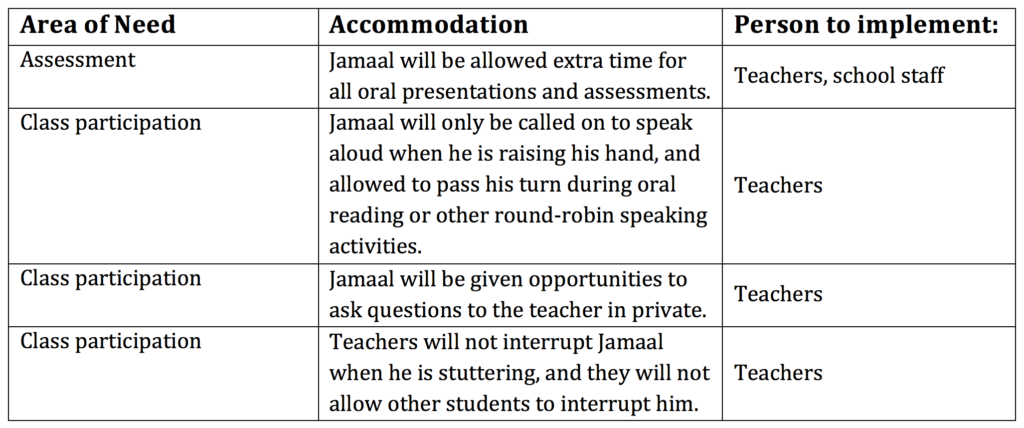 Supporting my child who stutters at school Part 3: 504 Plans and Classroom Accommodations